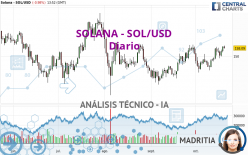 SOLANA - SOL/USD - Diario