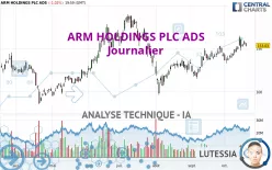 ARM HOLDINGS PLC ADS - Journalier