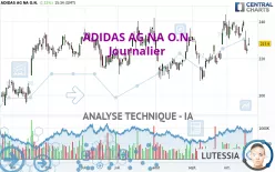 ADIDAS AG NA O.N. - Daily