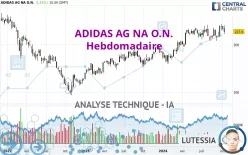 ADIDAS AG NA O.N. - Hebdomadaire