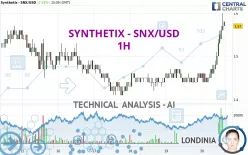 SYNTHETIX - SNX/USD - 1H