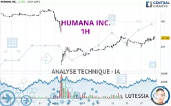 HUMANA INC. - 1H