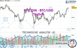 BITCOIN - BTC/USD - Täglich