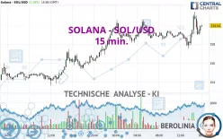 SOLANA - SOL/USD - 15 min.