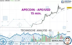 APECOIN - APE/USD - 15 min.