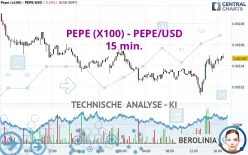 PEPE (X100) - PEPE/USD - 15 min.