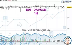 DAI - DAI/USD - 1H