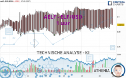 AELF - ELF/USD - 1H