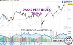 DAX40 PERF INDEX - Giornaliero