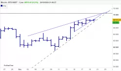 BITCOIN - BTC/USDT - Journalier