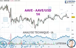 AAVE - AAVE/USD - 1H