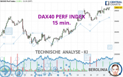 DAX40 PERF INDEX - 15 min.