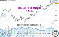 DAX40 PERF INDEX - 1 Std.