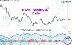 NEAR - NEAR/USDT - Daily