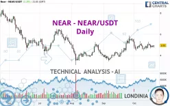 NEAR - NEAR/USDT - Daily