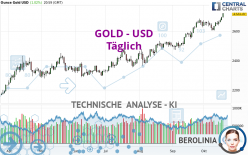 GOLD - USD - Täglich