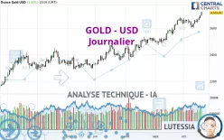 GOLD - USD - Journalier