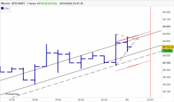 BITCOIN - BTC/USDT - 1H