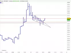 BITCOIN - BTC/USDT - 5 min.