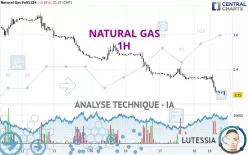 NATURAL GAS - 1H