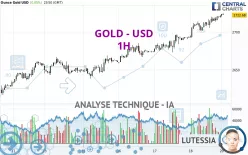 GOLD - USD - 1H