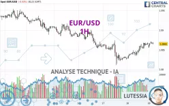 EUR/USD - 1H