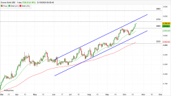 GOLD - USD - Daily