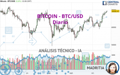 BITCOIN - BTC/USD - Diario