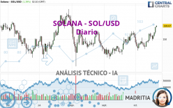 SOLANA - SOL/USD - Diario