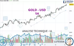 GOLD - USD - 1H