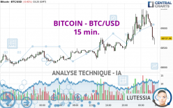 BITCOIN - BTC/USD - 15 min.