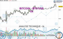 BITCOIN - BTC/USD - 1H