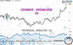 COSMOS - ATOM/USD - 1H