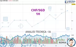 CHF/SGD - 1H