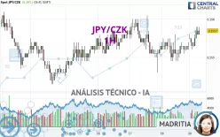 JPY/CZK - 1H