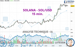 SOLANA - SOL/USD - 15 min.