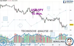 USD/JPY - 15 min.