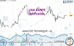 LNA SANTE - Journalier