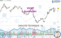 VICAT - Journalier