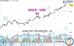 GOLD - USD - 1H