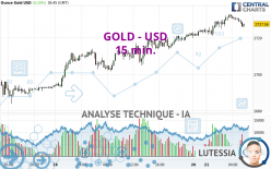 GOLD - USD - 15 min.