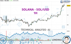 SOLANA - SOL/USD - 1 Std.