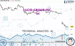 LUCID GROUP INC. - 1H