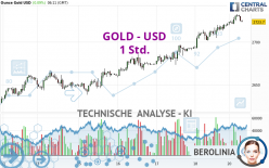 GOLD - USD - 1 Std.