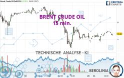 BRENT CRUDE OIL - 15 min.