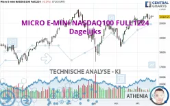 MICRO E-MINI NASDAQ100 FULL0325 - Dagelijks