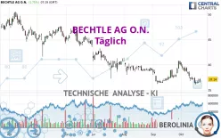 BECHTLE AG O.N. - Täglich