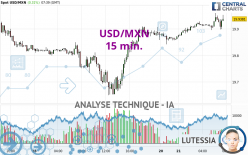 USD/MXN - 15 min.