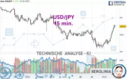 USD/JPY - 15 min.