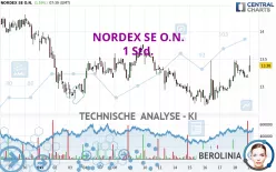 NORDEX SE O.N. - 1 Std.